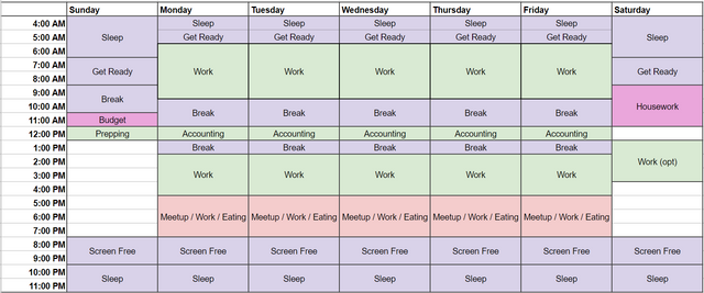 The Importance of Routine